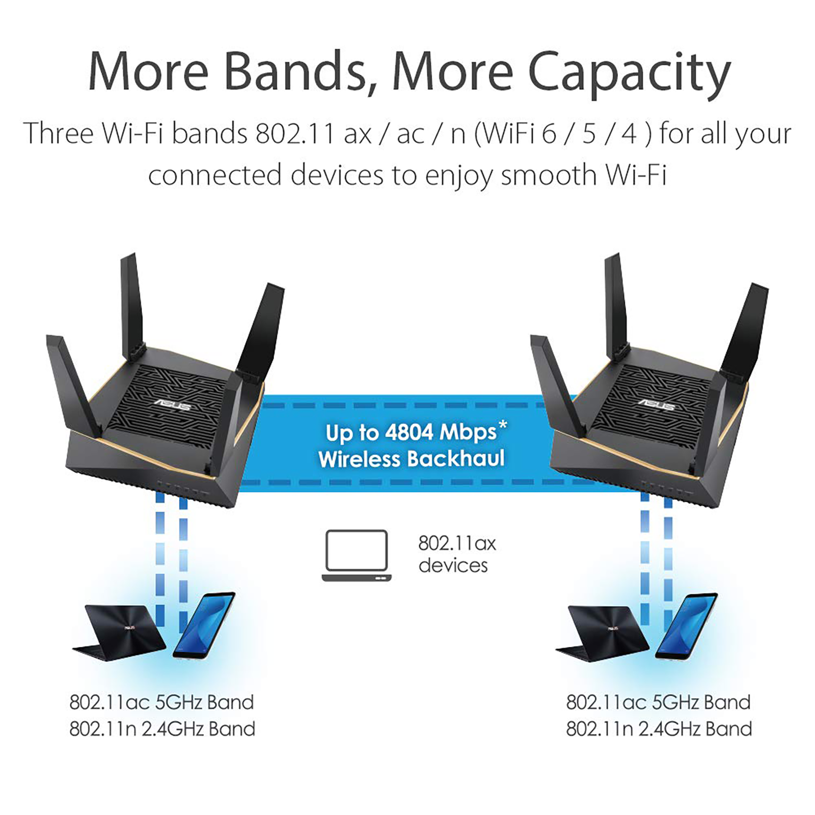 ASUS RT-AX92U 鬱陶しい 無線LANルーター 6100Mbps